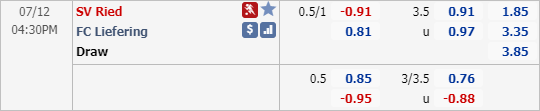 Nhận định soi kèo Ried vs Liefering, 15h30 ngày 12/7: Hạng 2 Áo