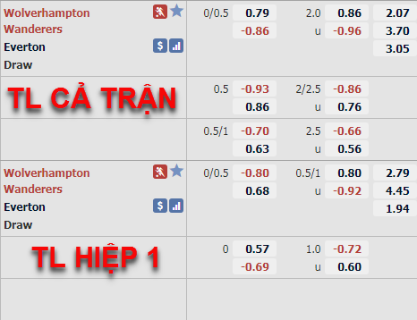 Tỷ lệ trận đấu