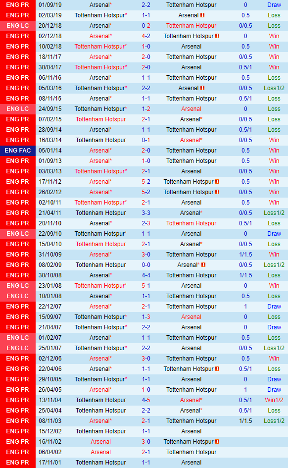 Thống kê đối đầu