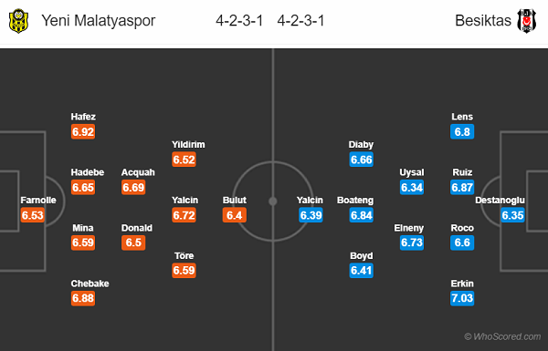 Nhận định soi kèo Yeni Malatyaspor vs Besiktas, 01h00 ngày 14/7