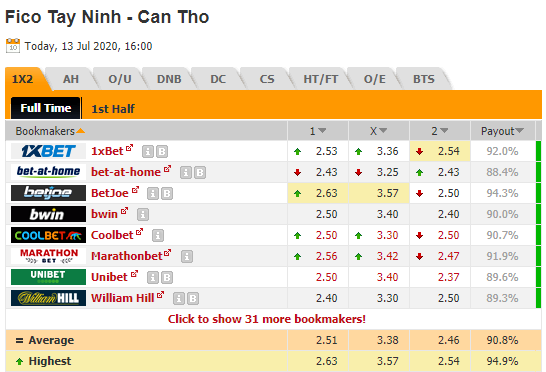 Nhận định soi kèo Tây Ninh vs Cần Thơ, 16h00 ngày 13/7: Hạng nhất Việt Nam