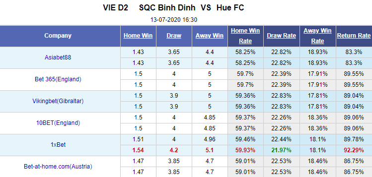 Nhận định soi kèo bóng đá Bình Định vs Huế, 16h30 ngày 13/7: Hạng nhất Việt Nam