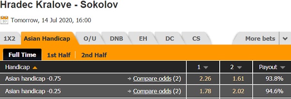 Nhận định soi kèo Hradec Kralove vs Banik Skolov, 23h00 ngày 14/7