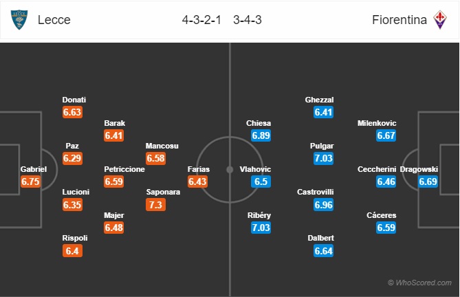 soi kèo Lecce vs Fiorentina