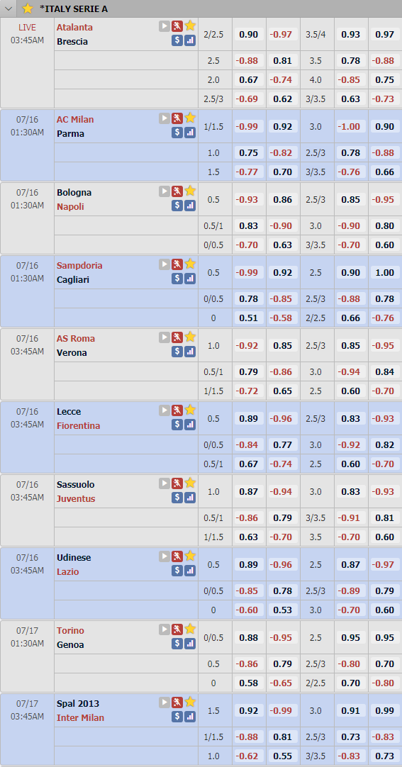 Cập nhật tỷ lệ châu Á vòng 33 giải VĐQG Italia - Serie A