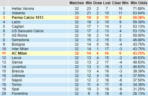 Bảng thành tích kèo châu Á giải VĐQG Italia - Serie A