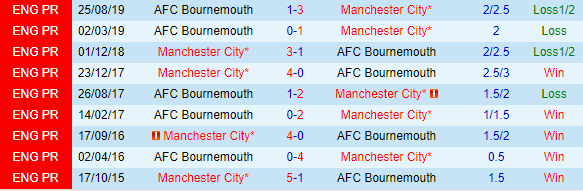 Thống kê đối đầu