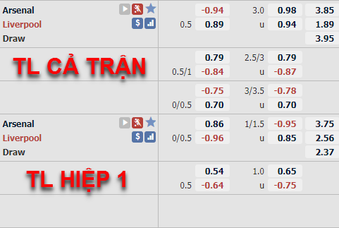 Tỷ lệ trận đấu