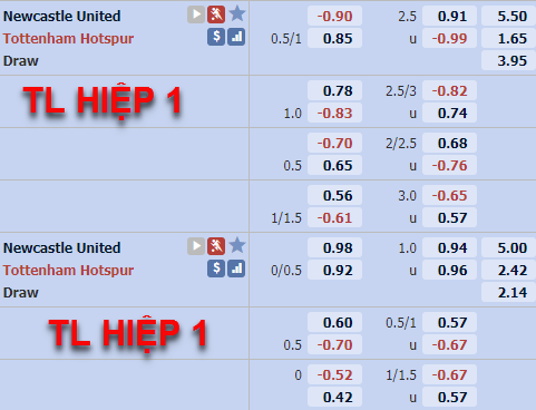 Tỷ lệ trận đấu