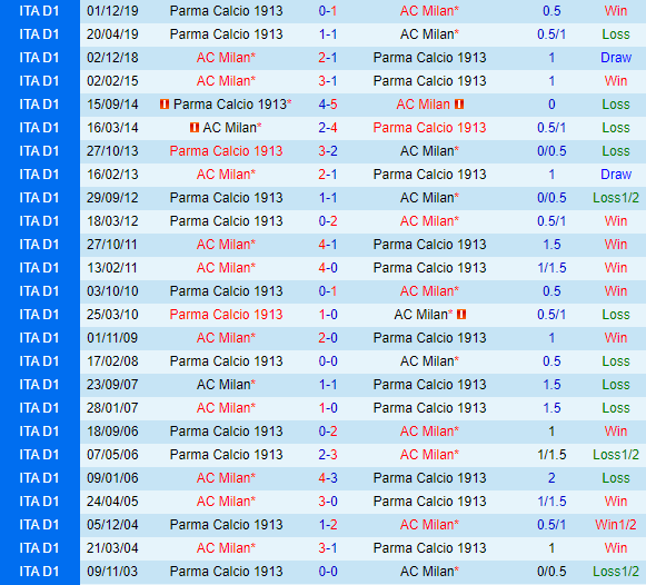 Thống kê đối đầu