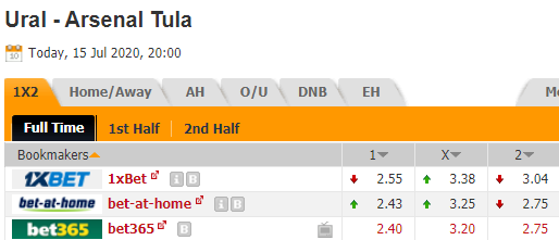 Nhận định soi kèo Ural vs Arsenal Tula, 20h00 ngày 15/07: VĐQG Nga