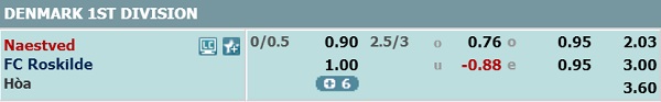 Nhận định soi kèo Naestved vs Roskilde, 23h00 ngày 16/7