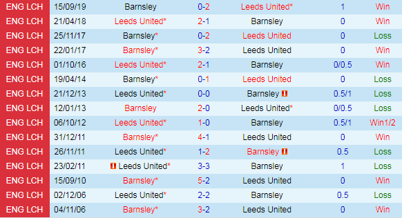 Thống kê đối đầu