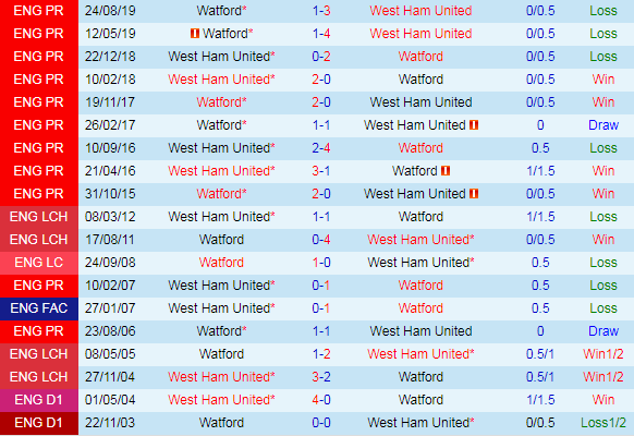 Thống kê đối đầu