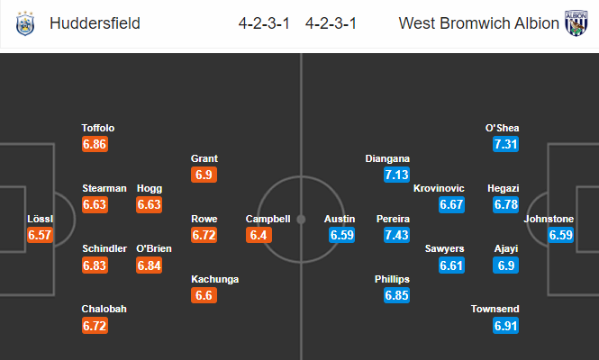 Nhận định soi kèo bóng đá Huddersfield vs West Brom, 23h30 ngày 17/7: Hạng nhất Anh
