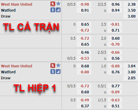 Tỷ lệ trận đấu