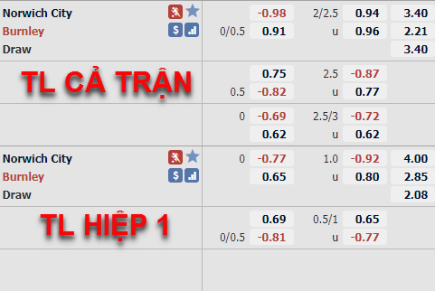 Tỷ lệ trận đấu