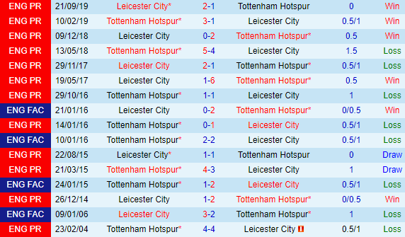 Thống kê đối đầu