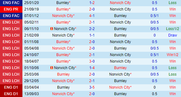 Thống kê đối đầu