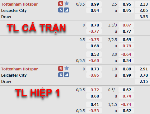 Tỷ lệ trận đấu