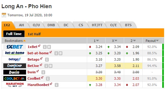 Nhận định soi kèo Long An vs Phố Hiến, 17h00 ngày 19/7: Hạng nhất Việt Nam