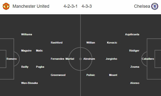 Nhận định soi kèo Man Utd vs Chelsea, 00h00 ngày 20/07: Cúp FA Anh