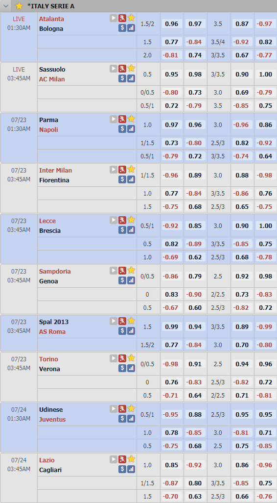 Cập nhật tỷ lệ châu Á vòng 35 giải VĐQG Italia - Serie A