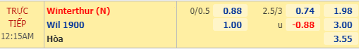 Nhận định soi kèo Winterthur vs Wil 1900, 23h15 ngày 21/07: Hạng 2 Thụy Sĩ