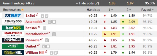 Nhận định soi kèo Corinthians vs Palmeiras