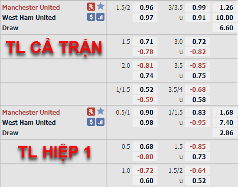 Tỷ lệ trận đấu