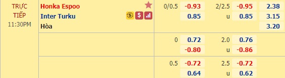 Nhận định soi kèo Honka vs Inter Turku, 22h30 ngày 22/7: VĐQG Phần Lan