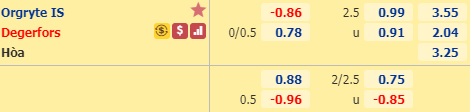 Nhận định soi kèo Orgryte vs Degerfors