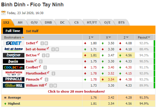 Nhận định soi kèo Bình Định vs Tây Ninh, 16h30 ngày 23/7: Hạng nhất Việt Nam
