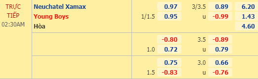 Nhận định soi kèo Xamax vs Young Boys, 01h30 ngày 24/07: VĐQG Thụy Sĩ