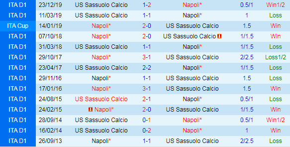 Thông kê đối đầu