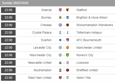 Lịch thi đấu vòng 38 giải ngoại hạng Anh - Premier League