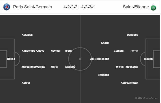 Nhận định soi kèo PSG vs St Etienne, 02h10 ngày 25/7: Cúp QG Pháp