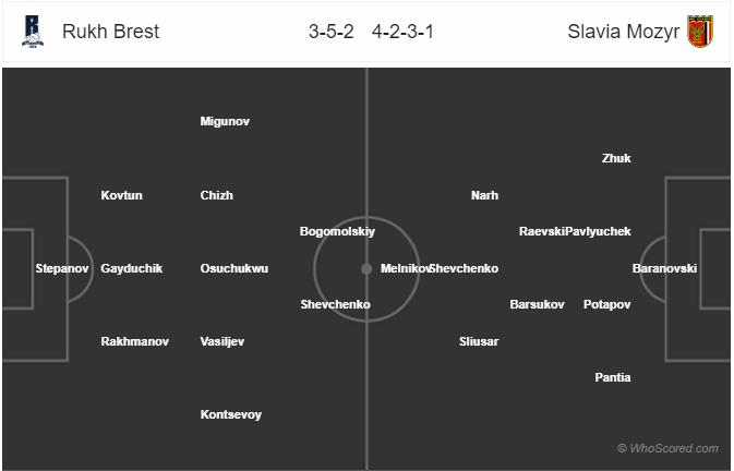 Nhận định soi kèo Rukh Brest vs Slavia Mozyr, 22h00 ngày 24/7: VĐQG Belarus