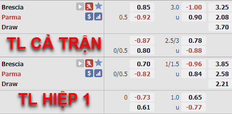 Tỷ lệ trận đấu