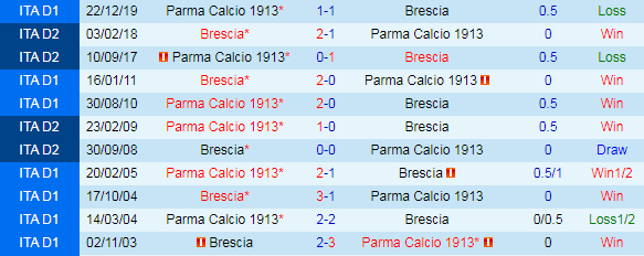 Thống kê đối đầu