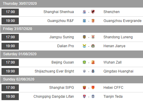 Lịch thi đấu vòng 2 giải VĐQG Trung Quốc