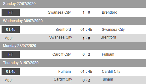 Lịch thi đấu và kết quả vòng Playoff giải hạng nhất Anh