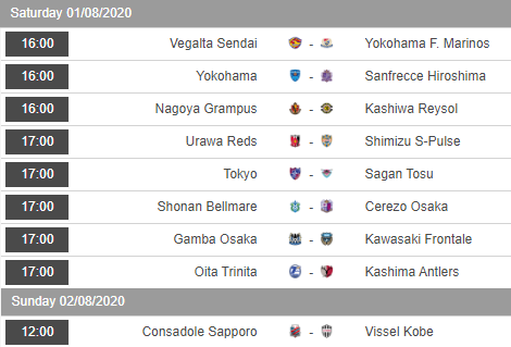 Lịch thi đấu vòng 8 giải VĐQG Nhật Bản