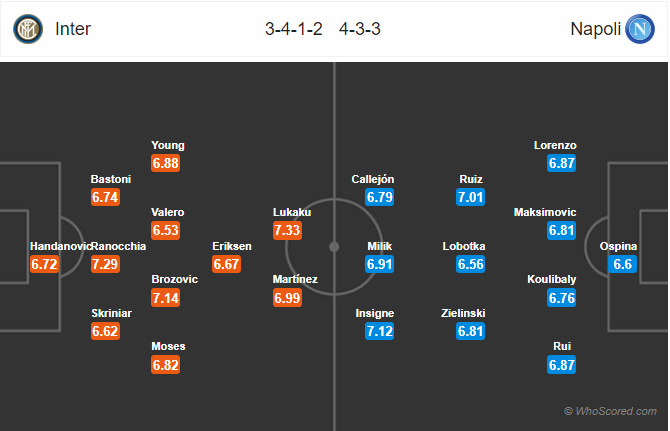 Nhận định soi kèo Inter Milan vs Napoli, 02h45 ngày 28/7: VĐQG Italia