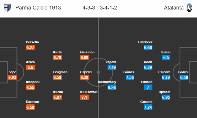 Nhận định soi kèo Parma vs Atalanta, 00h30 ngày 29/07: VĐQG Italia