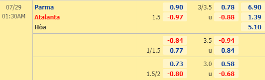 Nhận định soi kèo Parma vs Atalanta, 00h30 ngày 29/07: VĐQG Italia
