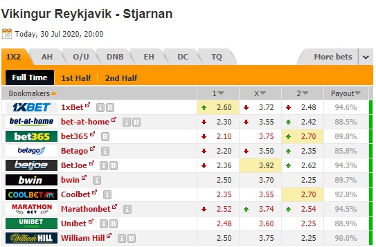 Nhận định soi kèo Vikingur Reykjavik vs Stjarnan, 03h00 ngày 31/7: Cúp quốc gia Iceland