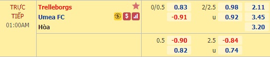 Nhận định soi kèo Trelleborgs vs Umea, 0h00 ngày 31/7: Hạng 2 Thụy Điển