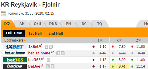 Nhận định soi kèo KR Reykjavik vs Fjolnir, 02h15 ngày 31/07: Cúp QG Iceland