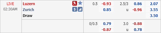 Nhận định soi kèo Luzern vs Zurich, 01h30 ngày 01/8: VĐQG Thuỵ Sĩ 